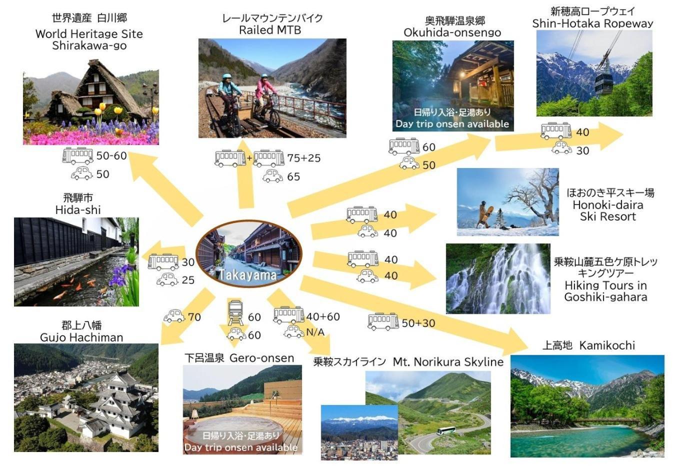 Maple Haus Hida Takayama - Vacation Stay 07682V Εξωτερικό φωτογραφία